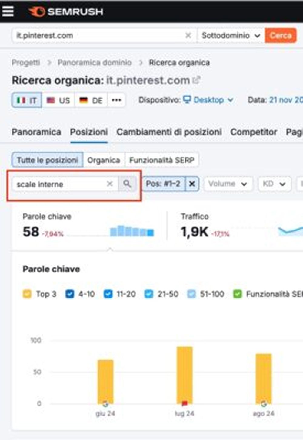posizionamenti di Pinterest su Google